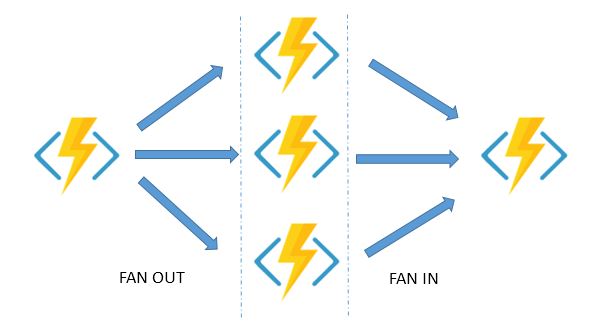 Design Considerations For Azure Functions